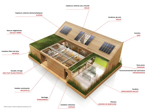 plan maison ecologique